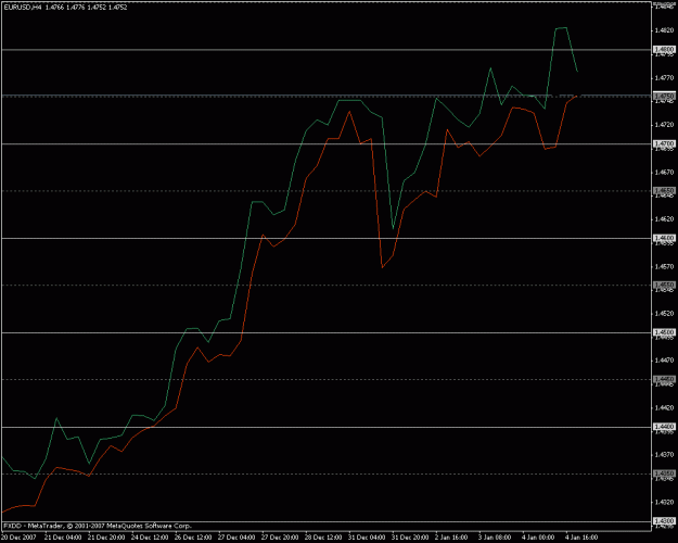 Click to Enlarge

Name: eurusd 4hr010408.gif
Size: 13 KB