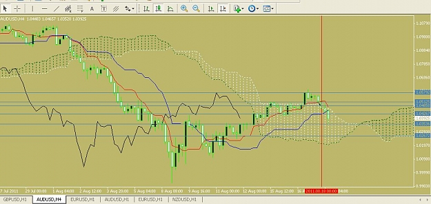 Click to Enlarge

Name: [AUDUSD,H4]_2011-08-18_10-49-22.jpg
Size: 79 KB
