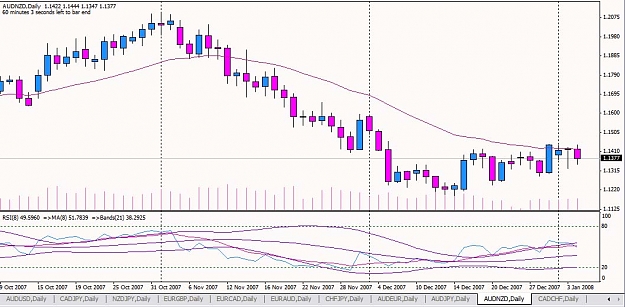 Click to Enlarge

Name: 080106AUDNZD.jpg
Size: 115 KB