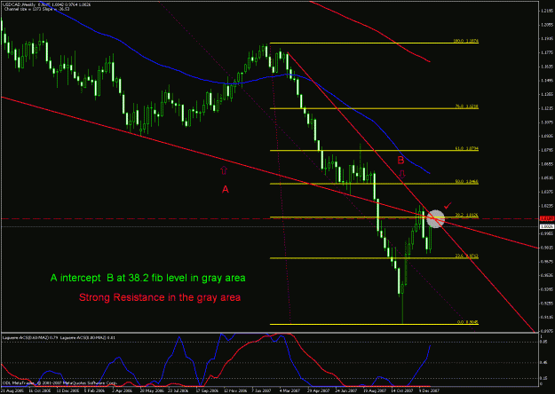 Click to Enlarge

Name: usdcad weekly.gif
Size: 30 KB