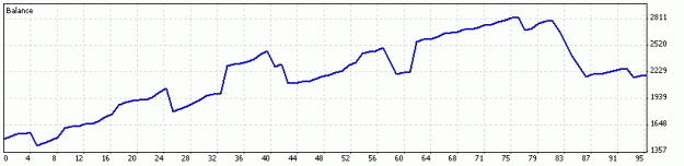 Click to Enlarge

Name: 1minMT4EMARSI0-8-18-2011.gif
Size: 5 KB