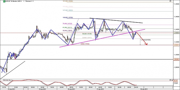 Click to Enlarge

Name: EURCHF.jpg
Size: 125 KB