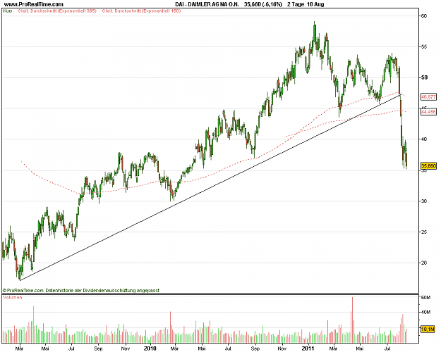 Click to Enlarge

Name: DAIMLER AG NA O.N..png
Size: 19 KB