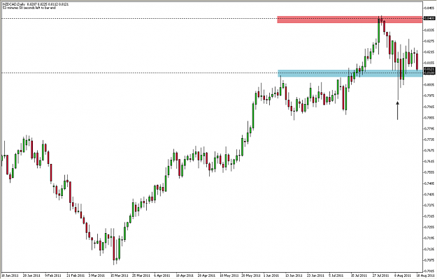 Click to Enlarge

Name: NZDCAD Daily.png
Size: 35 KB
