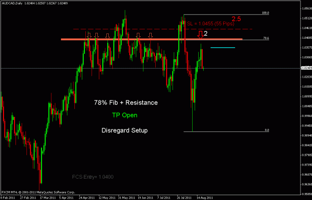 Click to Enlarge

Name: audcad.gif
Size: 18 KB