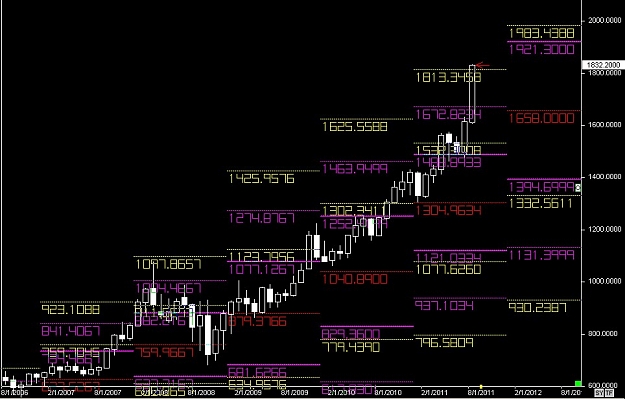 Click to Enlarge

Name: WWW.WTFOREX.COM07 Aug. 18, 2011 20.28.jpg
Size: 116 KB