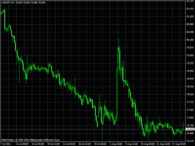 Click to Enlarge

Name: usdjpy.gif
Size: 23 KB