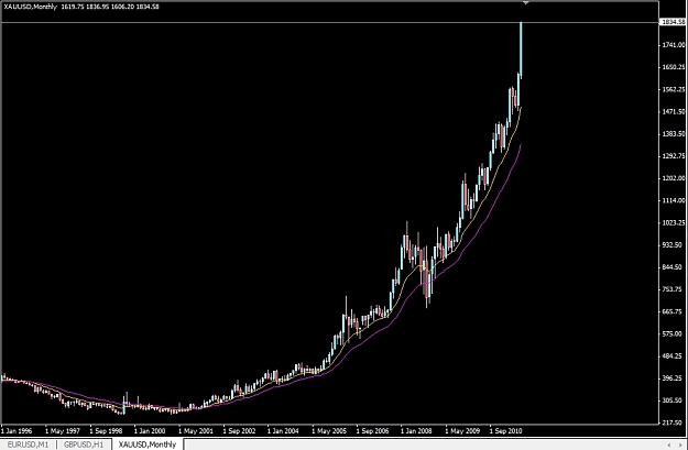 Click to Enlarge

Name: GOLD CHART-monthly.jpg
Size: 83 KB