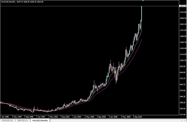 Click to Enlarge

Name: GOLD CHART-monthly.jpg
Size: 83 KB
