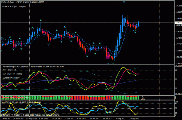 Click to Enlarge

Name: eur aud day 8-18.gif
Size: 27 KB