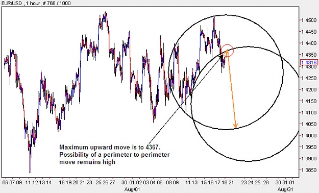 Click to Enlarge

Name: EURUSD_H1.jpg
Size: 96 KB