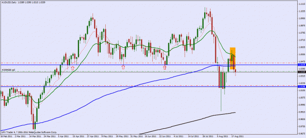 Click to Enlarge

Name: audusd.gif
Size: 24 KB