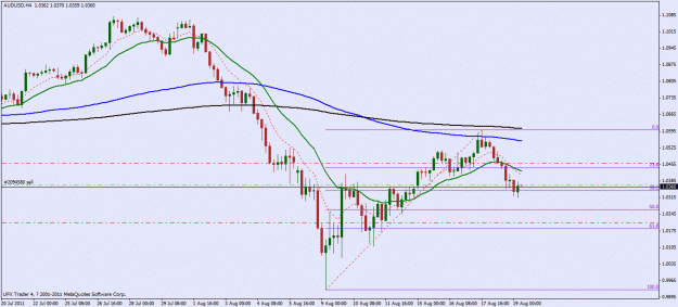 Click to Enlarge

Name: audusd4.gif
Size: 21 KB