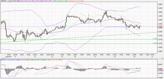 Click to Enlarge

Name: 2011-08-19 _ (09h05 CET) EUR-USD _ 060min _ 000 candle 170-500-20.GIF
Size: 63 KB