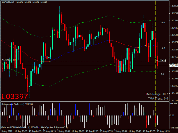 Click to Enlarge

Name: audusd short.gif
Size: 25 KB