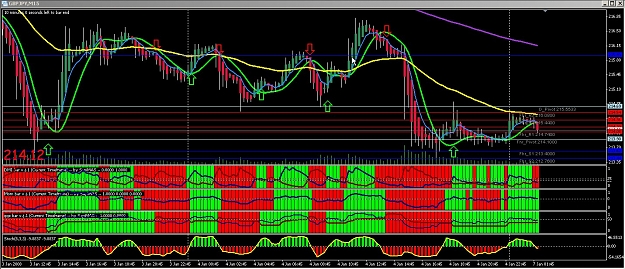 Click to Enlarge

Name: gbpjpy15m.jpg
Size: 309 KB