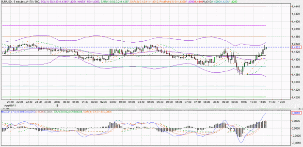 Click to Enlarge

Name: 2011-08-19 _ (11h11 CET) EUR-USD _ 005min _ 000 candle 170-500-20.GIF
Size: 61 KB