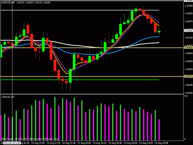 Click to Enlarge

Name: eurusd.gif
Size: 17 KB