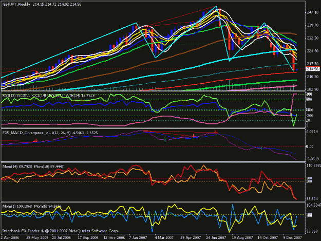 Click to Enlarge

Name: weeklygbpjpy2.gif
Size: 24 KB