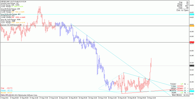 Click to Enlarge

Name: nzdjpy_110819_m15.gif
Size: 20 KB