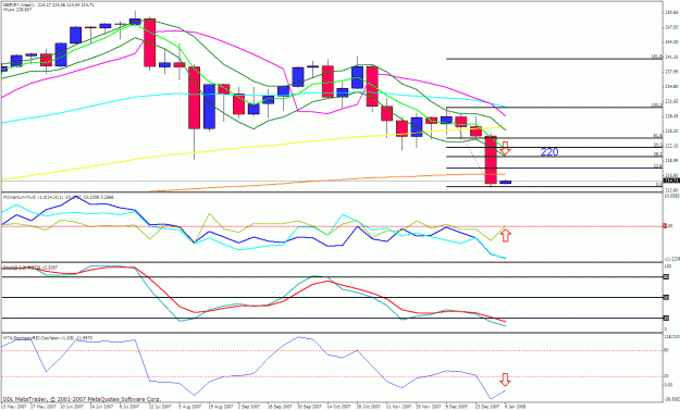 Click to Enlarge

Name: gbpjpy weekly.gif
Size: 33 KB