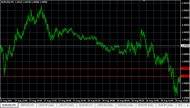 Click to Enlarge

Name: eurusd.png
Size: 24 KB