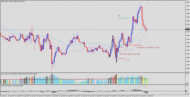 Click to Enlarge

Name: 2011-08-19_SonicR_Classic_GBPUSD2_M15_Long.jpg
Size: 115 KB