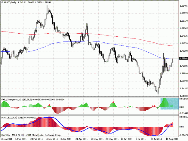 Click to Enlarge

Name: eurnzd.gif
Size: 21 KB