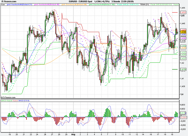 Click to Enlarge

Name: 2011-08-19_22h59_ EURUSD _ min180 _ (200) candle + Pivots + MA.PNG
Size: 45 KB