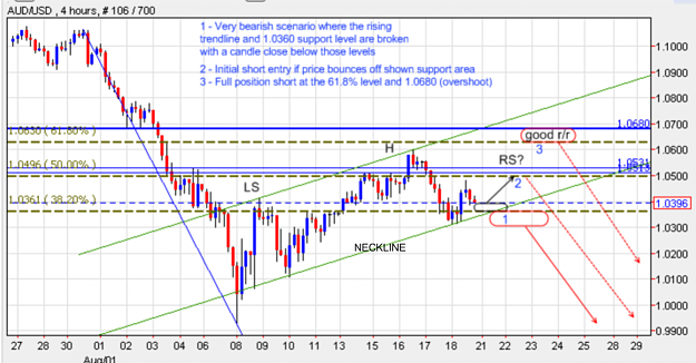 Click to Enlarge

Name: aug20audtradeplan.png
Size: 313 KB