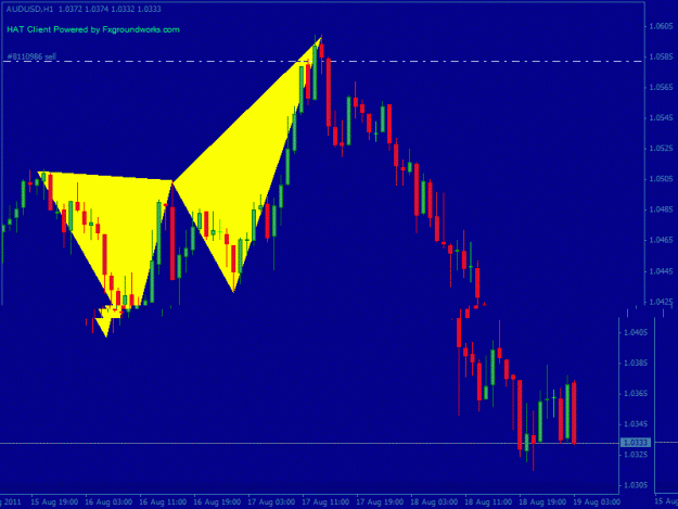Click to Enlarge

Name: audusd.gif
Size: 68 KB