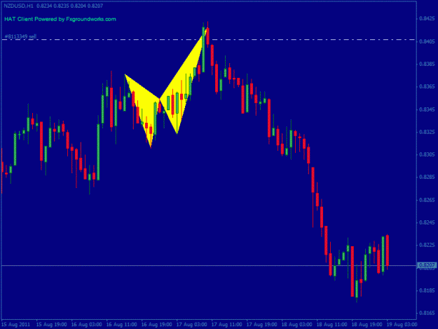 Click to Enlarge

Name: nzdusd.gif
Size: 69 KB
