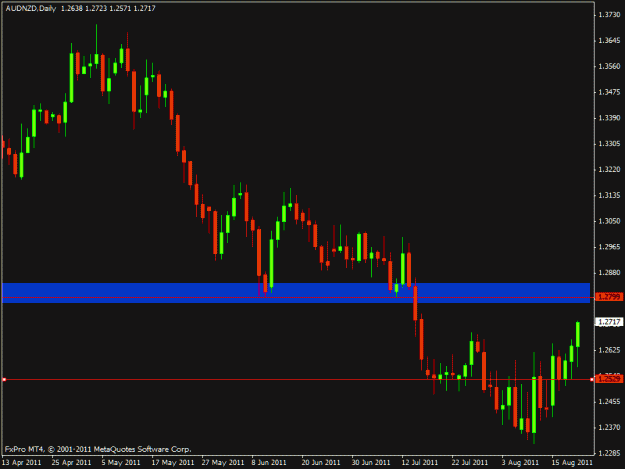 Click to Enlarge

Name: audnzd 8.19.11.gif
Size: 14 KB