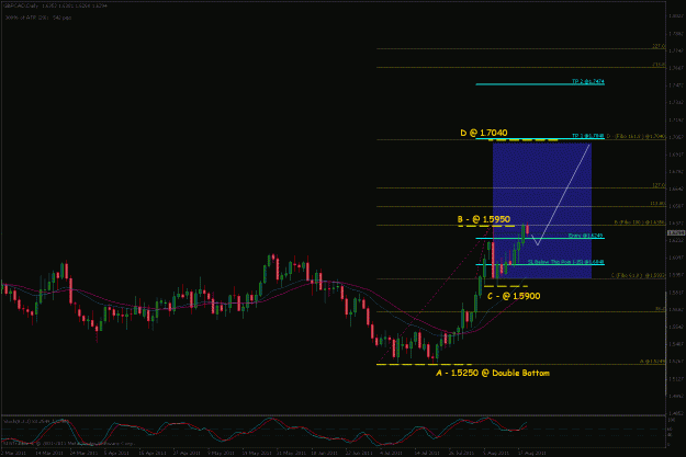Click to Enlarge

Name: gbpcad d1.gif
Size: 26 KB