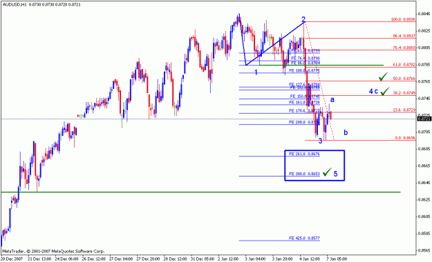 Click to Enlarge

Name: audusd_004_60min.gif
Size: 17 KB