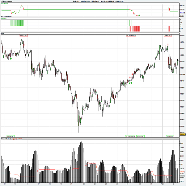 Click to Enlarge

Name: Spot FX (mini) EUR_JPY (-).png
Size: 94 KB