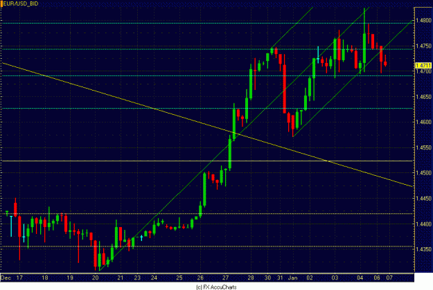 Click to Enlarge

Name: 4HR EURO CLOSEUP.GIF
Size: 29 KB