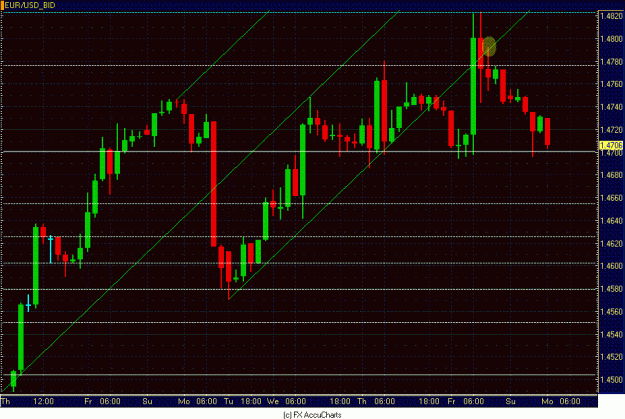 Click to Enlarge

Name: 2HR EURO CLOSEUP.GIF
Size: 31 KB
