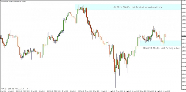 Click to Enlarge

Name: audcad 4h.jpg
Size: 77 KB