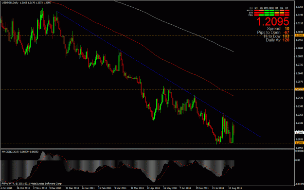 Click to Enlarge

Name: usdsgd 8-20-11 daily.gif
Size: 29 KB