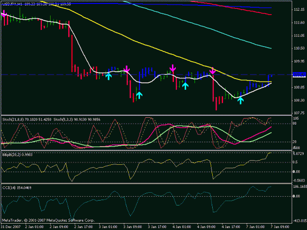 Click to Enlarge

Name: usd_jpy_1_7_1hr.gif
Size: 16 KB