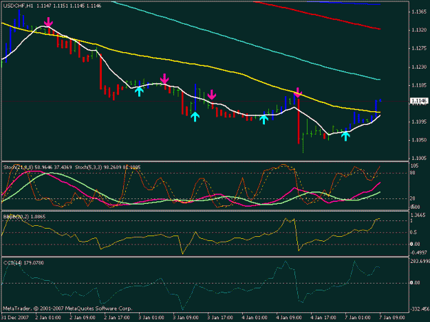 Click to Enlarge

Name: usd_chf_1_7_1hr.gif
Size: 16 KB