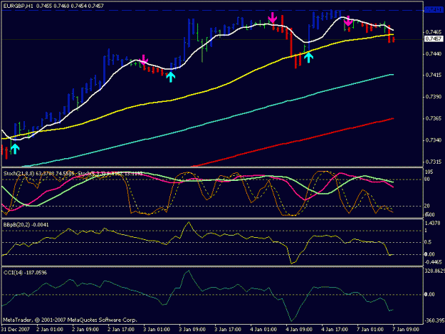 Click to Enlarge

Name: eur_gbp_1_7_1hr.gif
Size: 16 KB