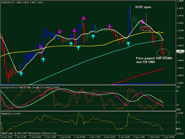 Click to Enlarge

Name: eur_usd_1_7_1hr.gif
Size: 19 KB