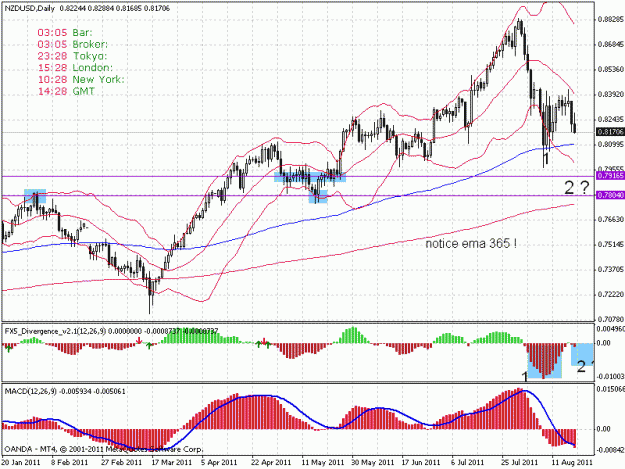 Click to Enlarge

Name: nzdusd.gif
Size: 26 KB