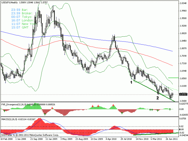 Click to Enlarge

Name: usdlfx.gif
Size: 19 KB
