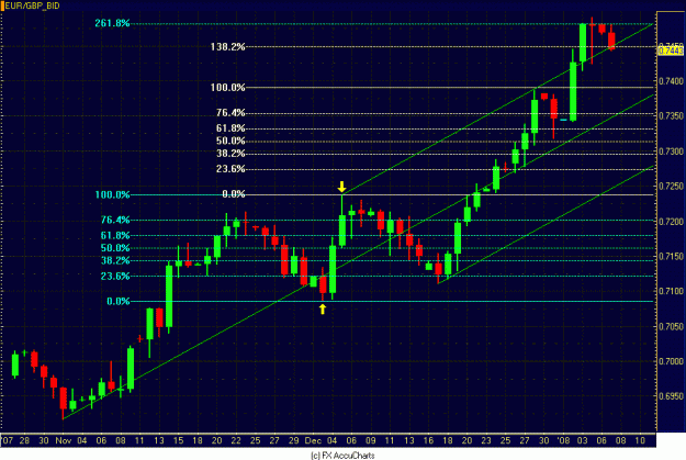 Click to Enlarge

Name: DAILY EUR GBP.GIF
Size: 31 KB