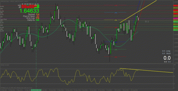 Click to Enlarge

Name: gu d1 divergence.gif
Size: 43 KB