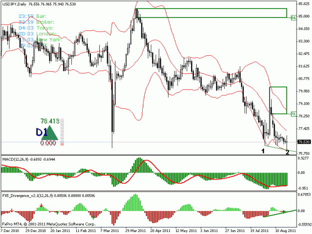 Click to Enlarge

Name: usdjpy.gif
Size: 20 KB