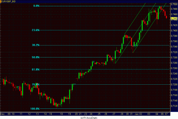 Click to Enlarge

Name: 4HR EUR GBP.GIF
Size: 31 KB